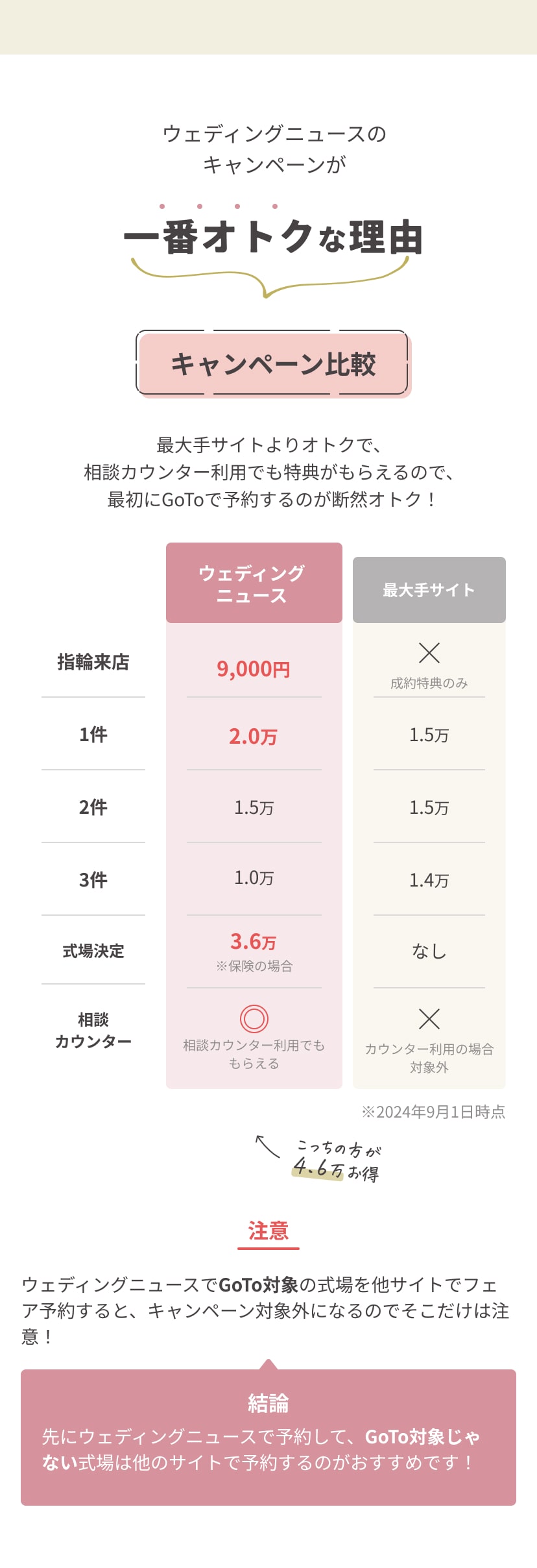 GO TO WEDDINGキャンペーン比較表