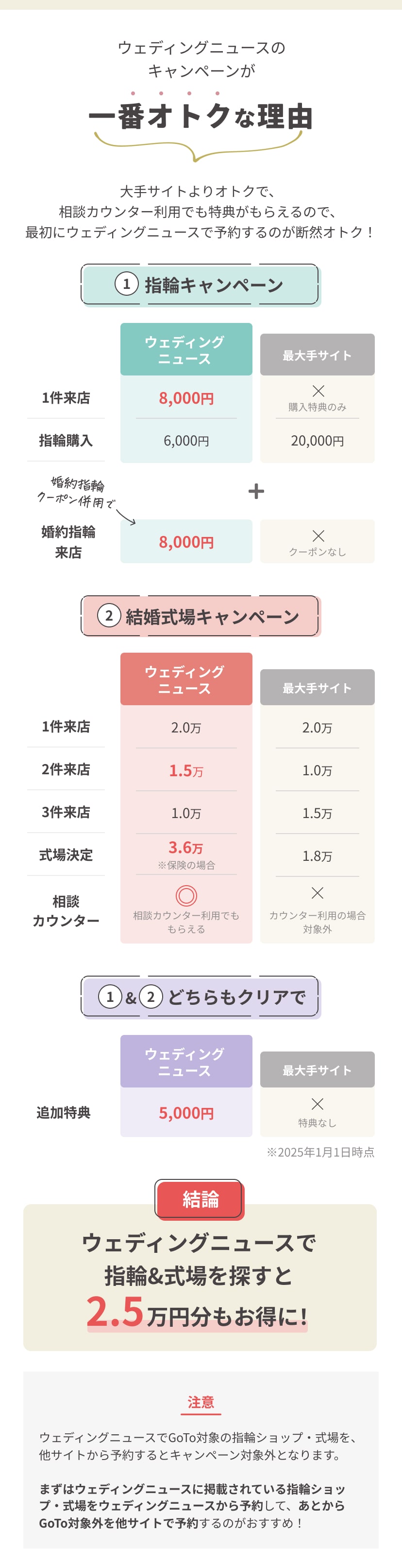 GO TO WEDDINGキャンペーン比較表