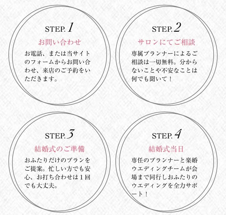 話題の楽婚 何が人気 メリットデメリット クチコミなどを徹底解説 結婚式準備はウェディングニュース