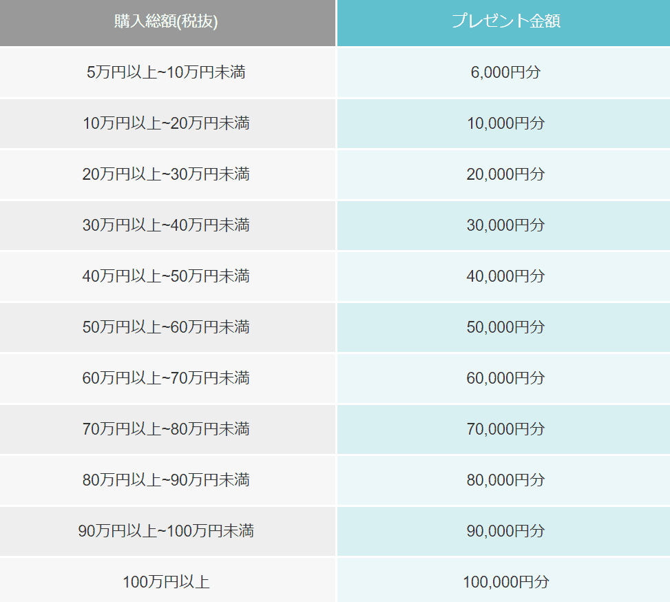 結婚指輪 婚約指輪 来店だけで貰える お得な最新キャンペーン 結婚式準備はウェディングニュース