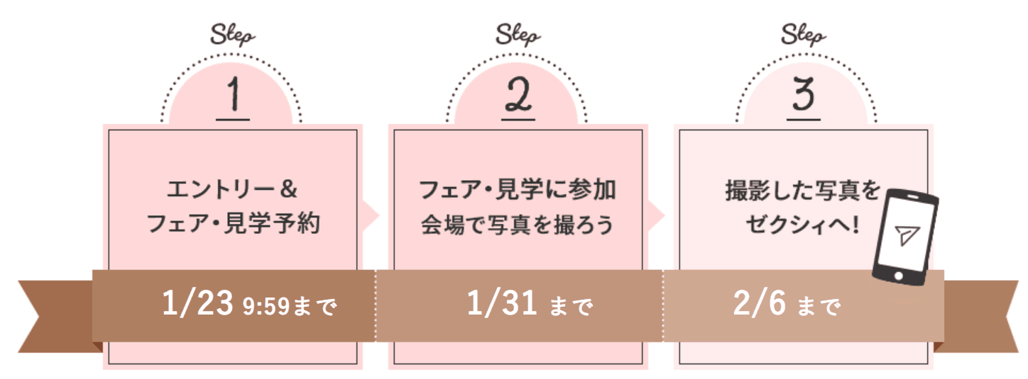 【20年1月】ゼクシィキャンペーンで最大41,000円のギフト券をもらう方法＊