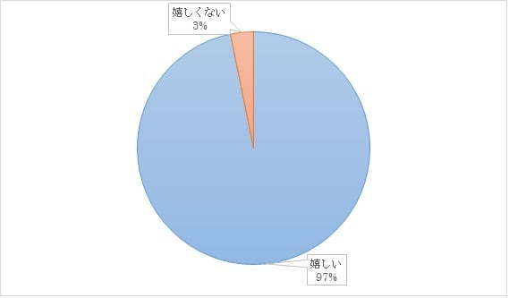 サプライズで感動のプロポーズを 演出のポイントや失敗例を紹介 結婚式準備はウェディングニュース