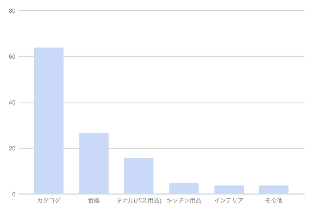 親族への引き出物はなに贈る 相場と先輩花嫁選が選んだものとは 結婚式準備はウェディングニュース