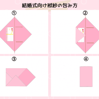 基本的なマナーの記事一覧 結婚式準備はウェディングニュース