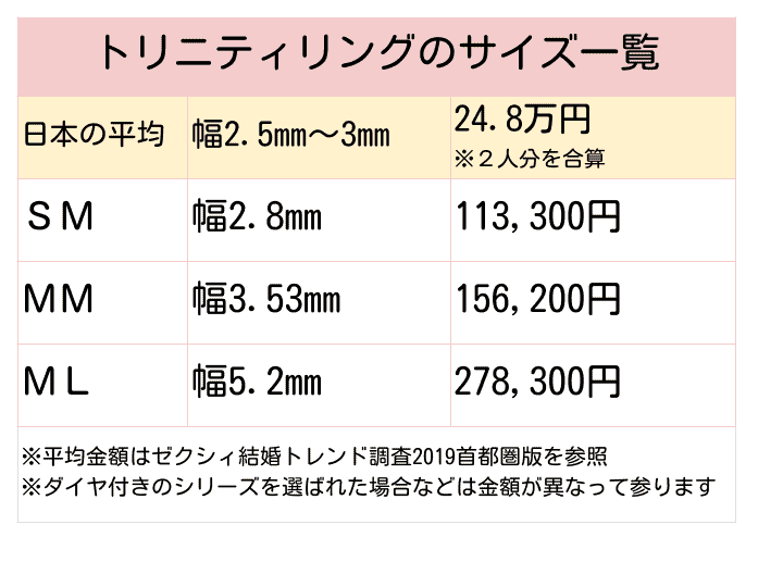 ３連リングが可愛い カルティエ トリニティリング 価格 種類 口コミまとめ 結婚式準備はウェディングニュース