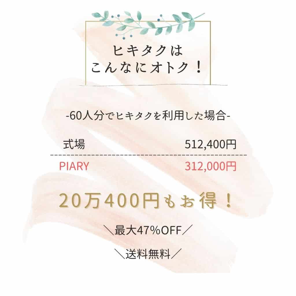 節約してもok ゲストは意外と気にしていない結婚式アイテムはなに 結婚式準備はウェディングニュース