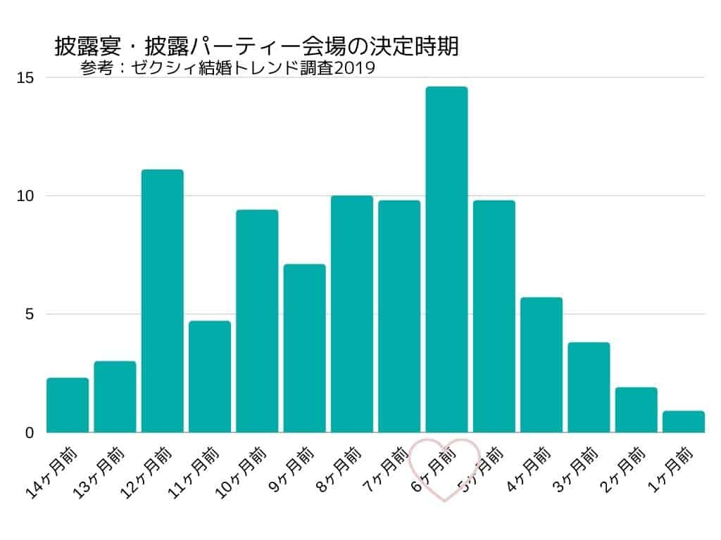 結婚式を安くしたい を叶える節約術を元プランナーが本気で解説します 費用を抑える5つのポイント 結婚式準備はウェディングニュース