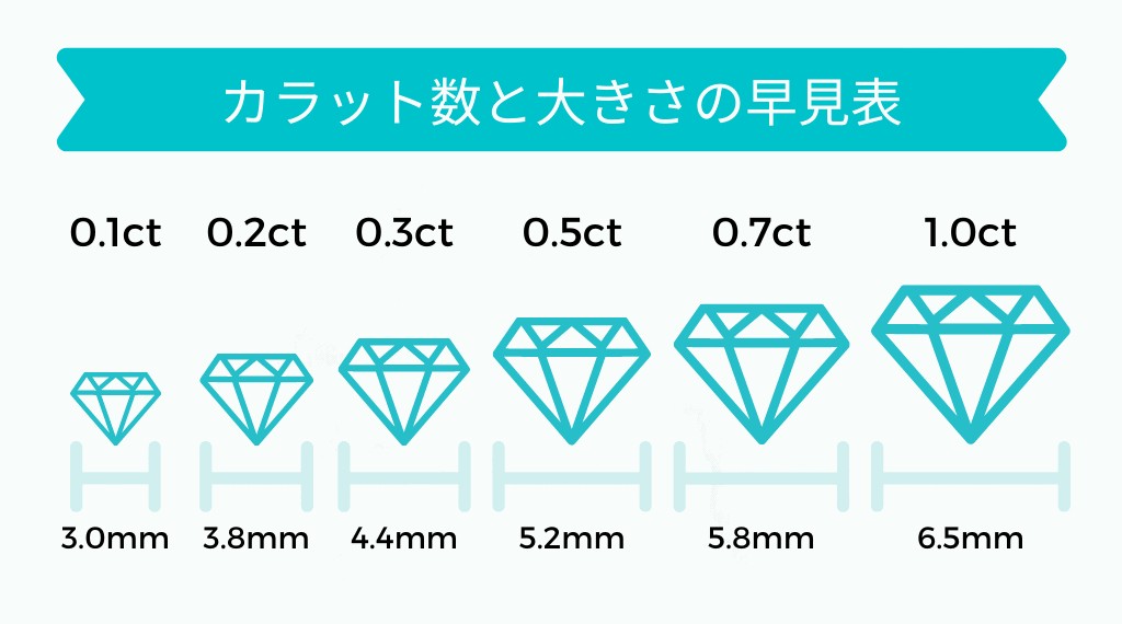 婚約指輪に最適なカラット数って ダイヤモンドの基礎知識 ウェディングニュース