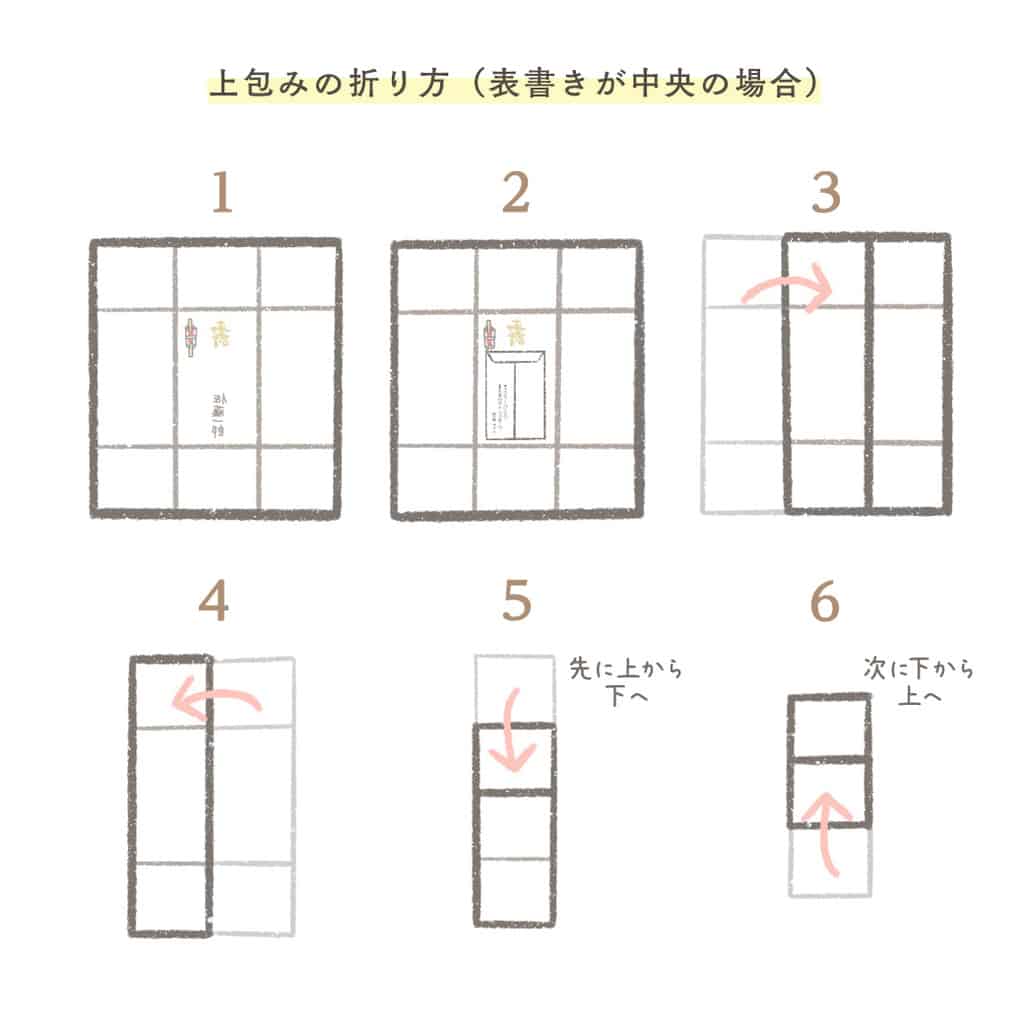 結婚式ご祝儀袋 選び方 書き方 入れ方をイラストで解説 金額や渡し方まで完全マスター 結婚式準備はウェディングニュース