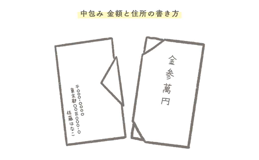 結婚式ご祝儀袋 選び方 書き方 入れ方をイラストで解説 金額や渡し方まで完全マスター ウェディングニュース