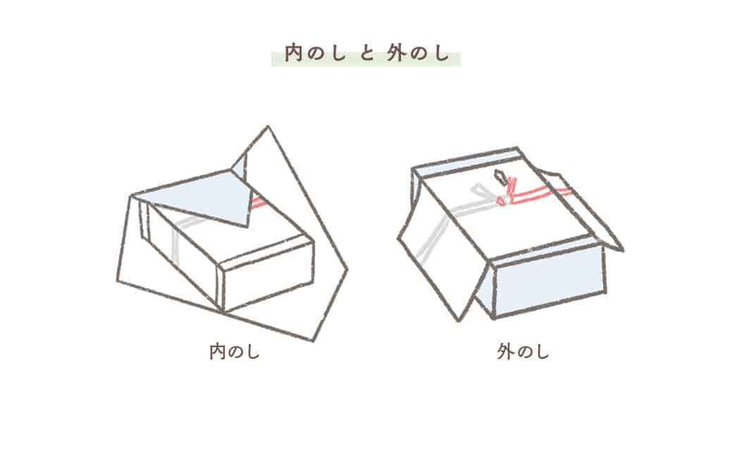 両家顔合わせの手土産に のし は必要 選び方 書き方をご紹介 結婚式準備はウェディングニュース