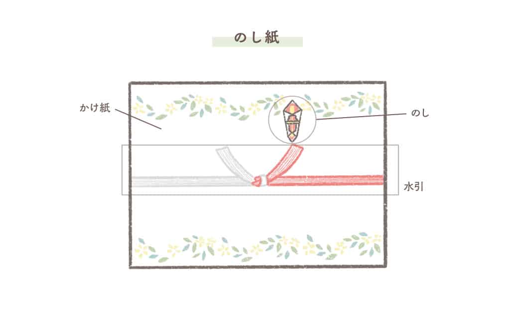 結婚式の引き出物に のし は必要 書き方 かけ方のマナーをチェック 結婚式準備はウェディングニュース