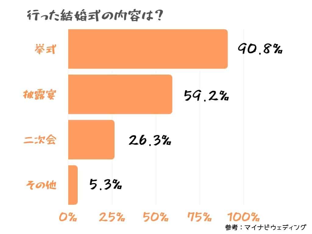 アラフォーの結婚式事情を徹底リサーチ 晩婚ならではの大人結婚式スタイルとは 結婚式準備はウェディングニュース