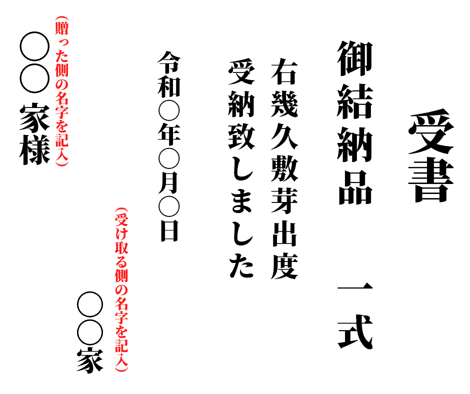 結納の目録と受書とは？書き方や包み方・作成時の注意点などを詳しく紹介！ | ウェディングニュース