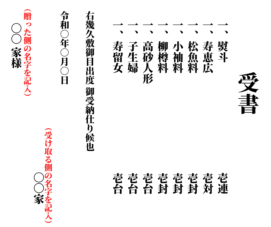 結納の目録と受書とは 書き方や包み方 作成時の注意点などを詳しく紹介 ウェディングニュース