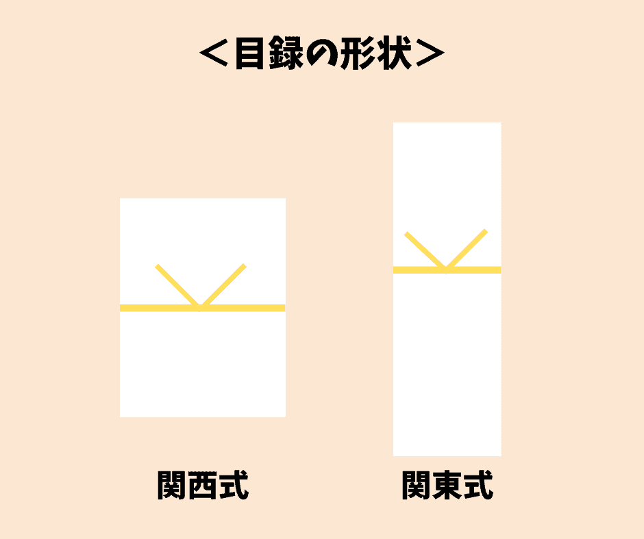 結納の目録と受書とは？書き方や包み方・作成時の注意点などを詳しく紹介！ | ウェディングニュース