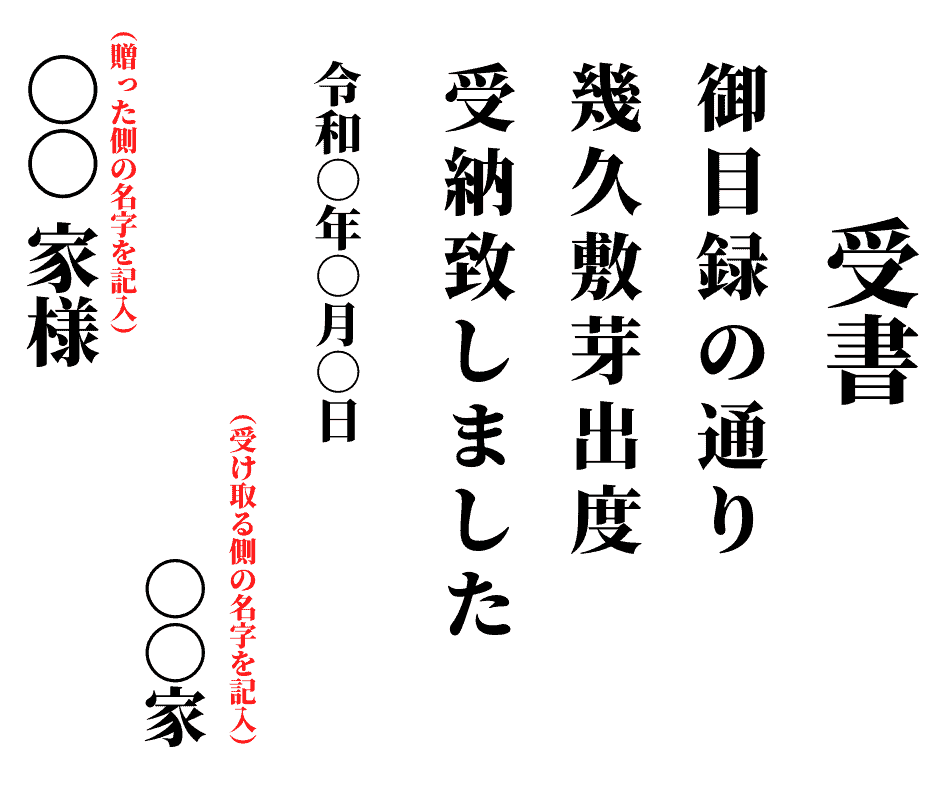 結納の目録と受書とは 書き方や包み方 作成時の注意点などを詳しく紹介 ウェディングニュース