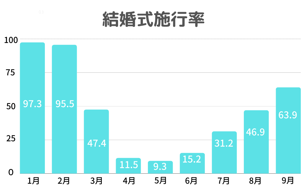 今時の結婚式事情 カジュアル 多様化 コロナ禍で変わったこととは ウェディングニュース