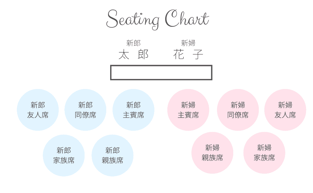 結婚式の直前欠席も安心 コロナ禍で 席次表を印刷しないor用意しない 場合のアイデアまとめ 結婚式準備はウェディングニュース