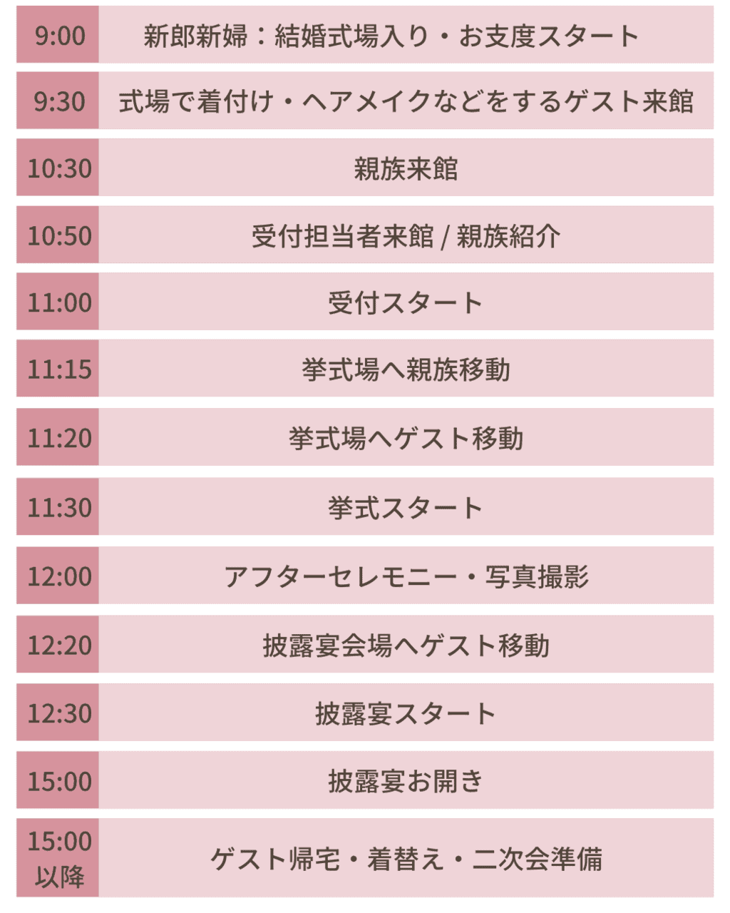 静岡のプレ花嫁さんへ贈る 結婚式の準備ダンドリhow To 結婚式準備はウェディングニュース