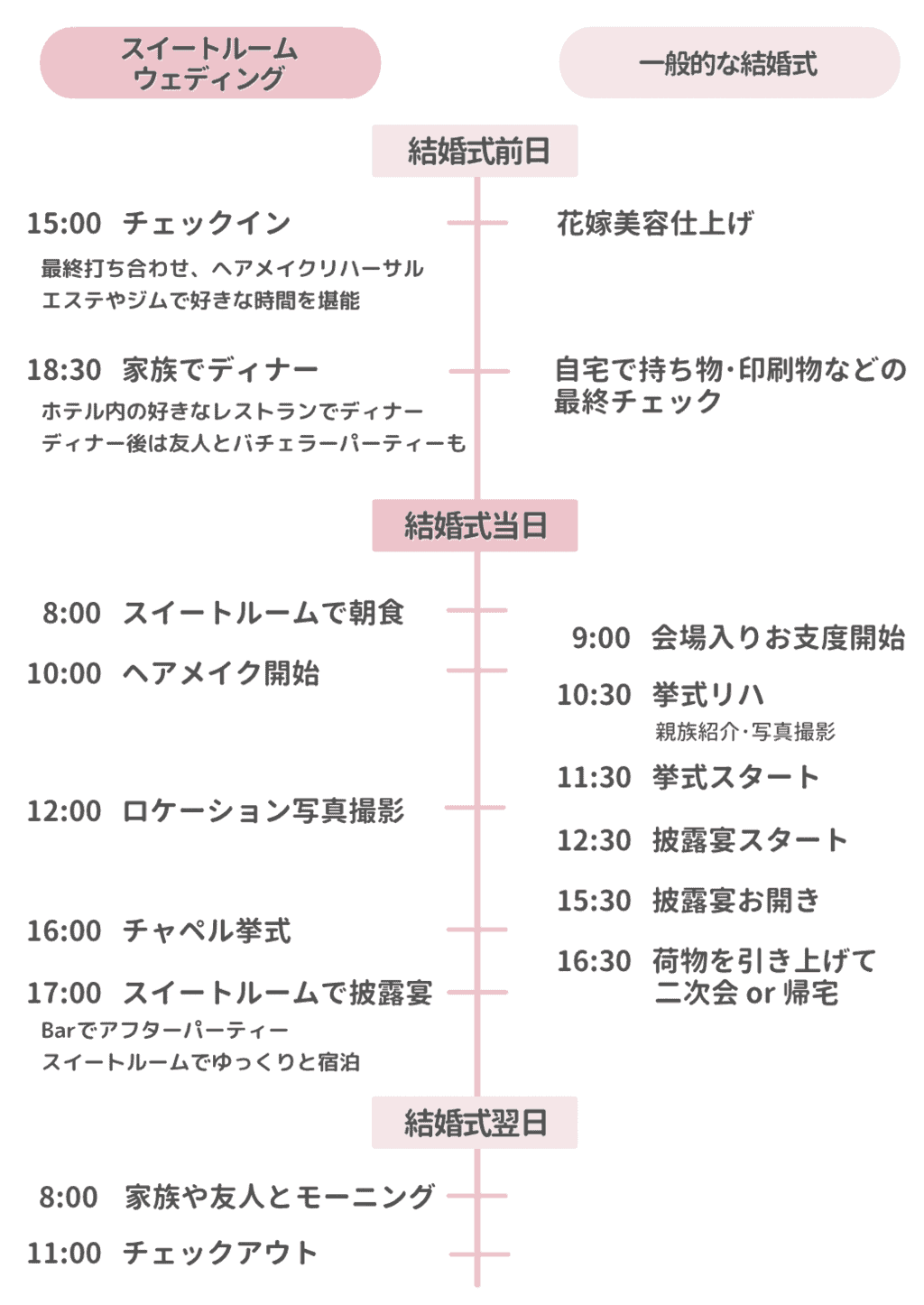 2泊3日の滞在型 憧れの スイートルームウェディング の雰囲気や出来ることを編集長が徹底調査してみた ウェディングニュース