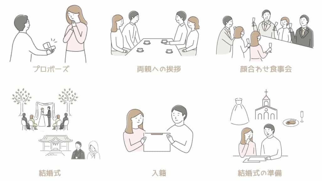 両親への結婚挨拶 何から決める よくある失敗を防ぐなら 結婚あいさつセミナー 新生活を応援する助成金制度の解説も ウェディングニュース